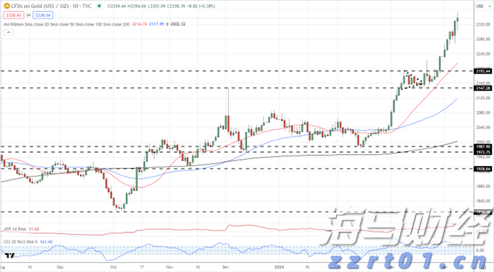 《大空头》原型Q2完美踏准节奏：“抄底”美股，空翻多押注中概股，与巴菲特“默契”看涨联合健康(UNH.US)
